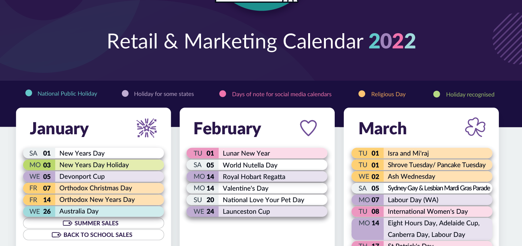 What Months Are Summer In Australia: A Marketers Guide